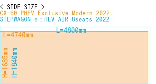 #CX-60 PHEV Exclusive Modern 2022- + STEPWAGON e：HEV AIR 8seats 2022-